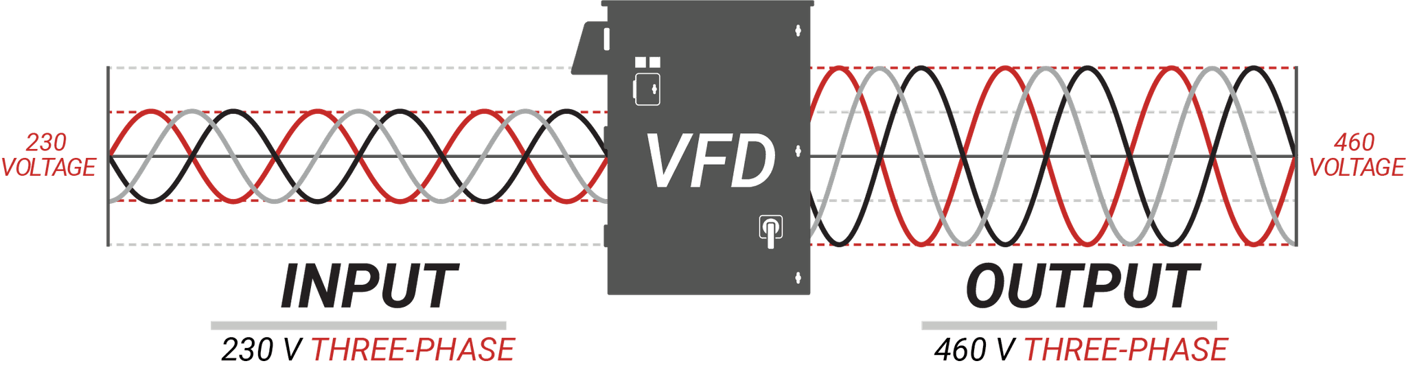 3 phase, 3 phase
