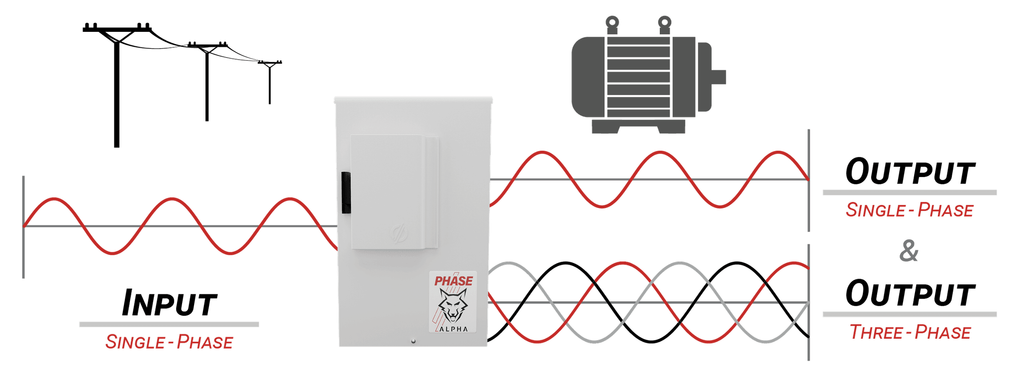 Alpha Drive Phase Conversion