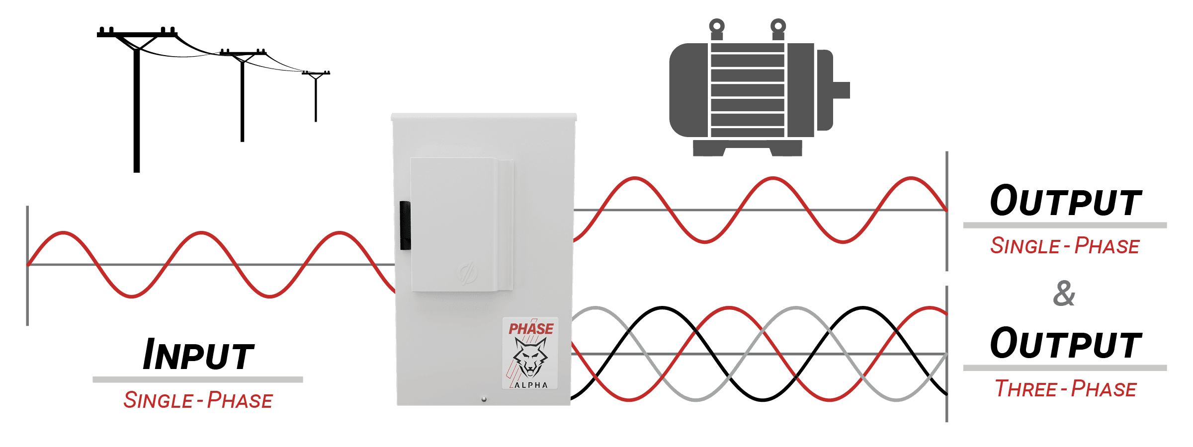 Alpha Drive Phase Conversion
