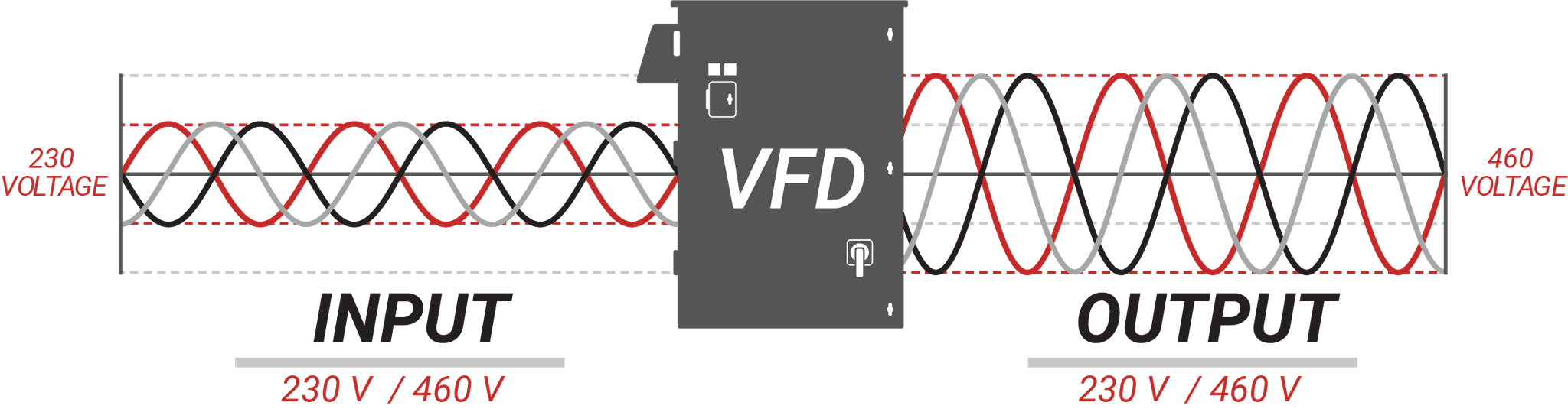 DX 3 Phase