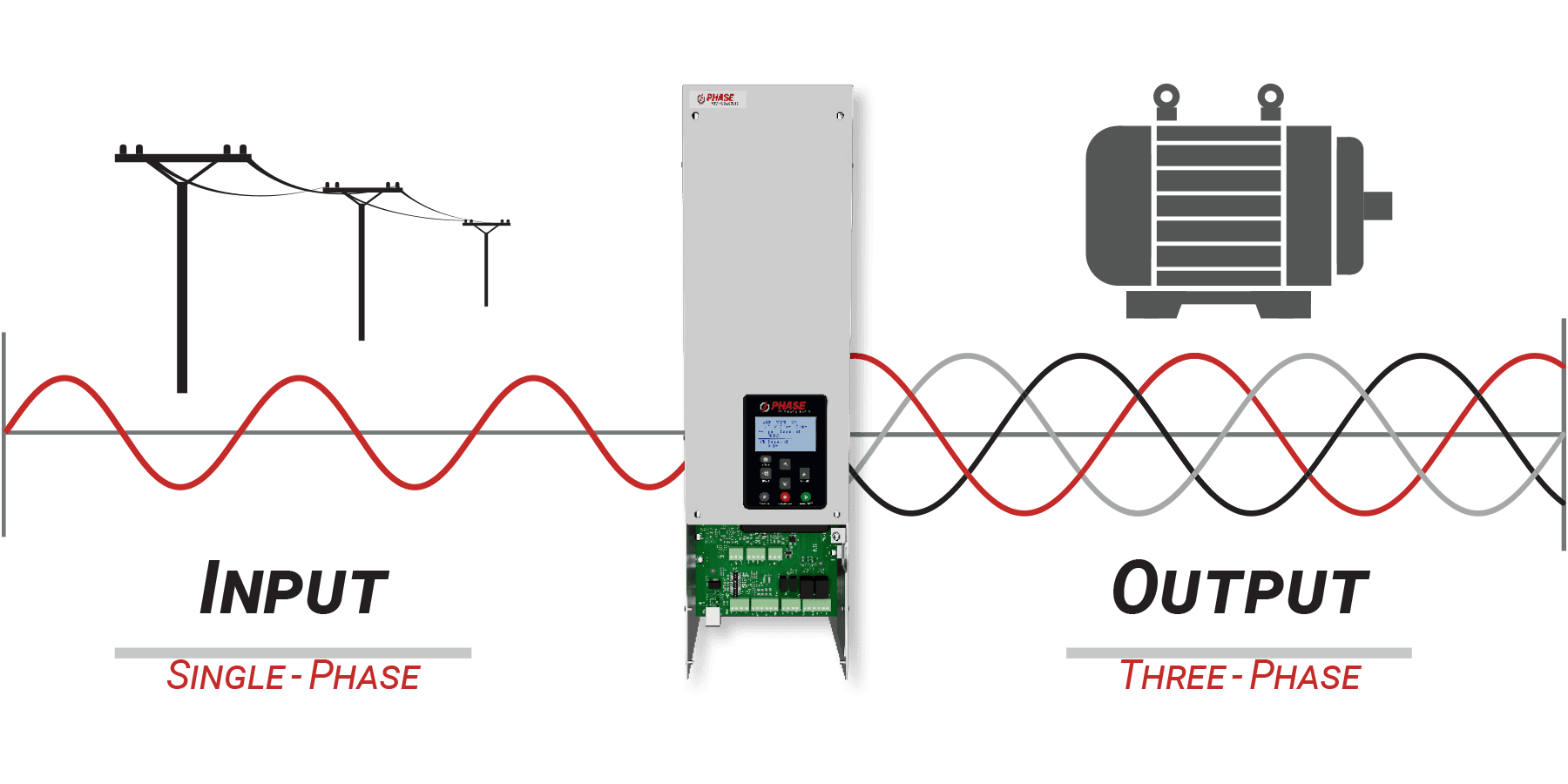 phase conversion lhx