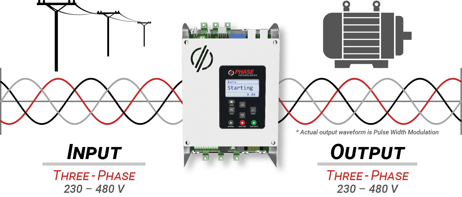 Soft Start Input/Output Diagram