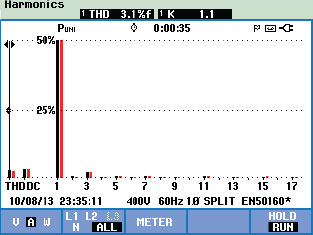 Harmonic profile of Phase Technologies 1LH series VFD showing THD Current 3.1%