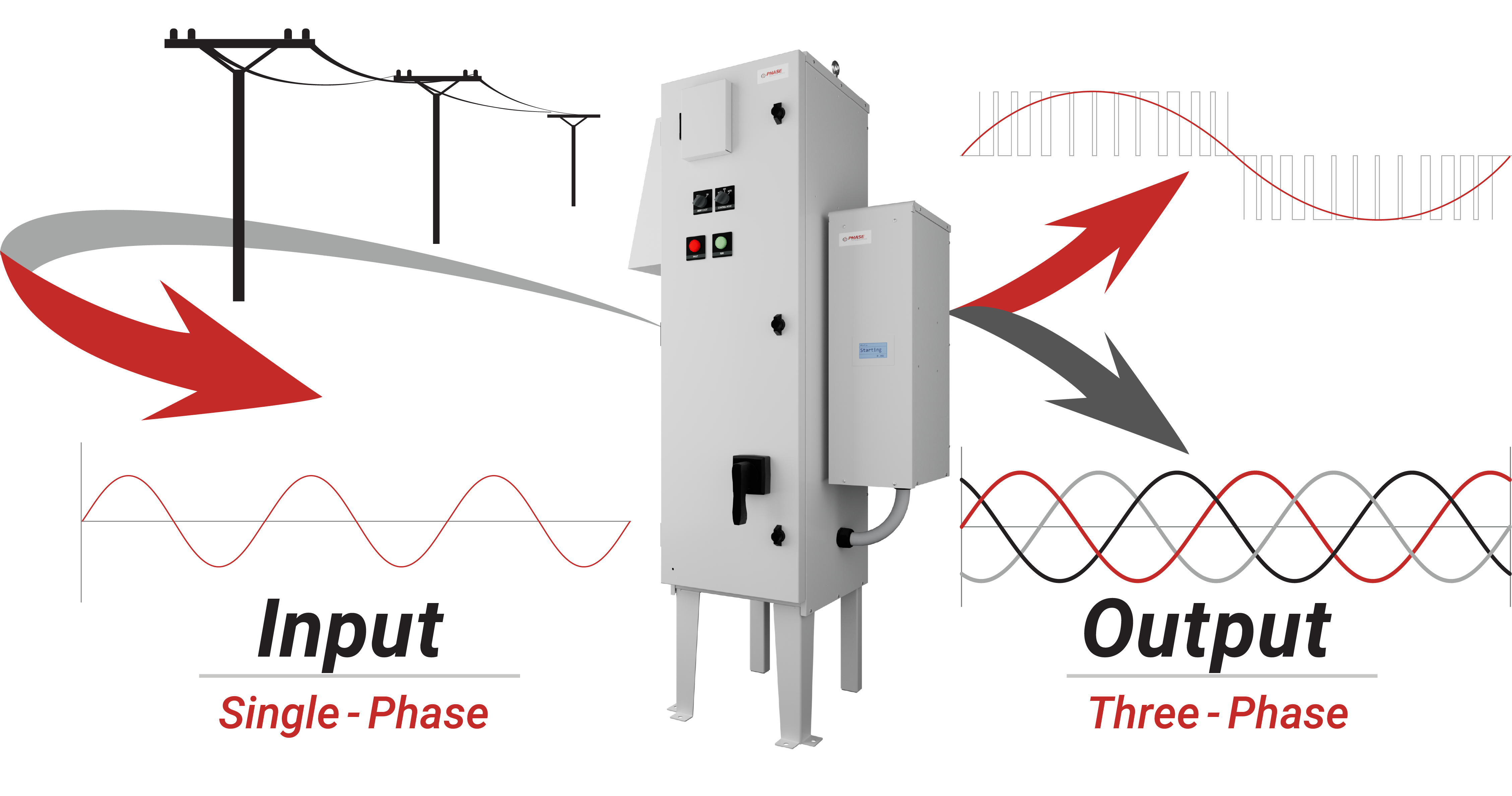 AuxPower — single-phase in, three-phase variable frequency out