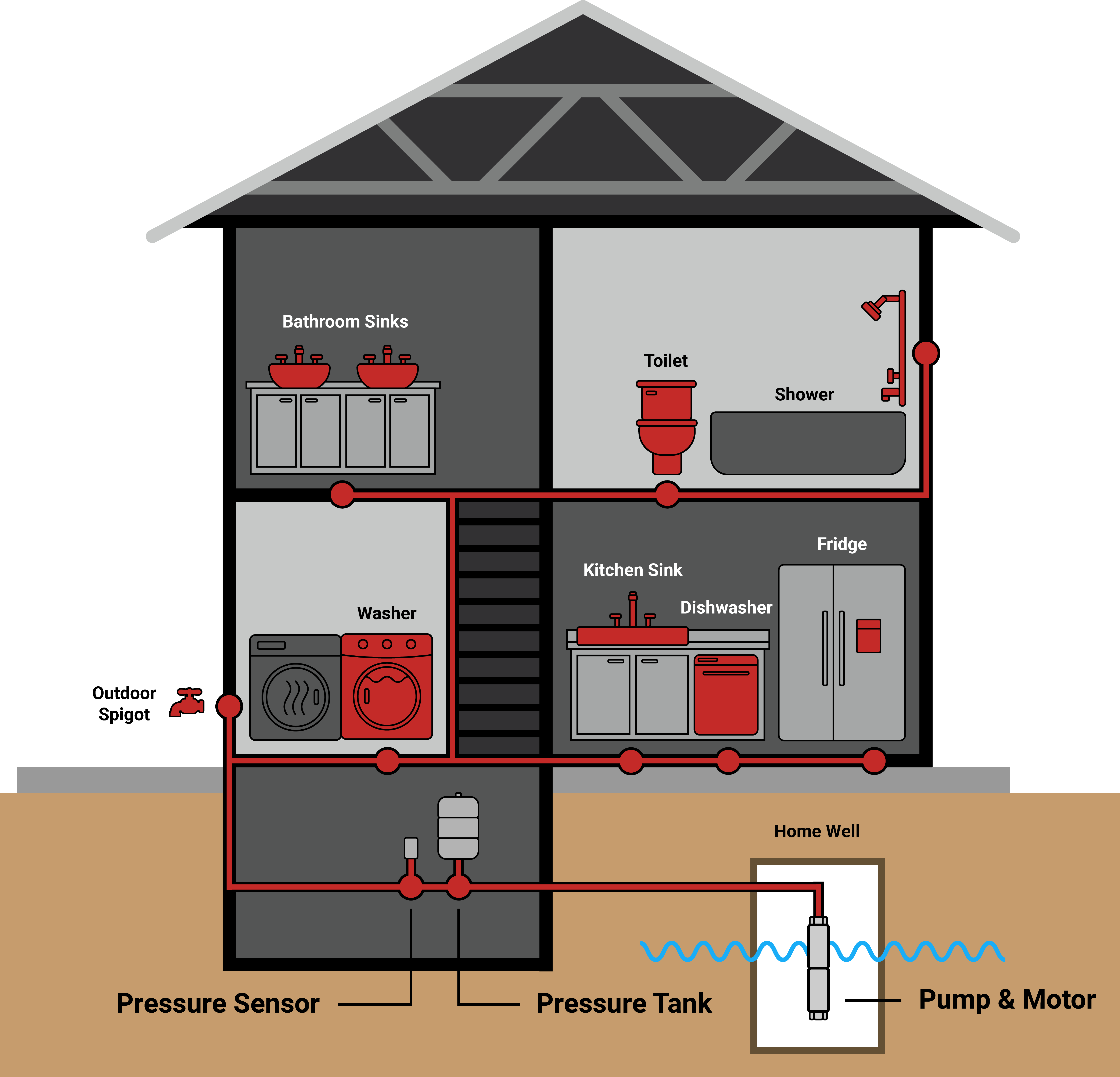 Constant pressure system diagram