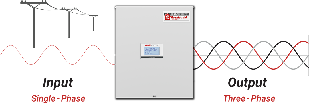 Phase Perfect converts single-phase input into utility-grade three-phase output — 230 V / 460 V