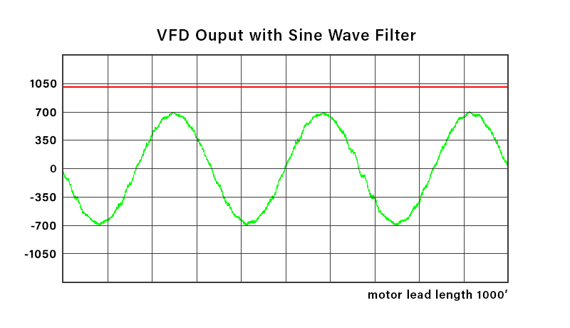 sine wave PWM waveform