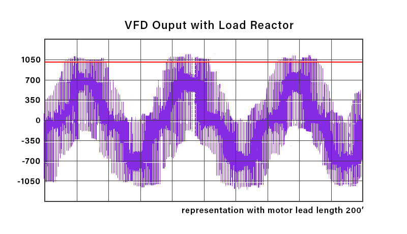 reactor PWM waveform
